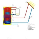 Ohrievače SOLAR SET